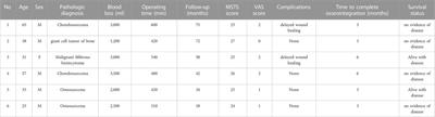 A 3D-printed patient-specific modular implants for pelvic reconstruction of bone tumors involving the sacroiliac joint